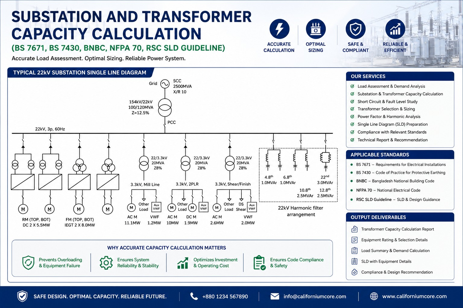 Substation and Transformer Capacity Calculation (BS 7671, BS 7430, BNBC, NFPA 70, RSC SLD Guideline)